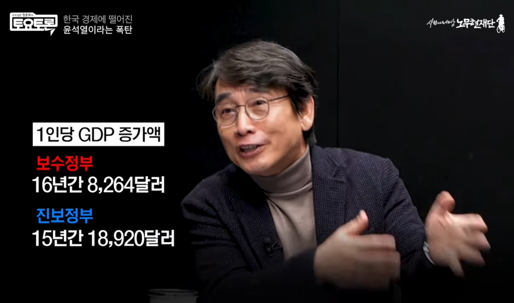 정권별로 1인당 GDP 오른 순위 비교해봄 | 인스티즈