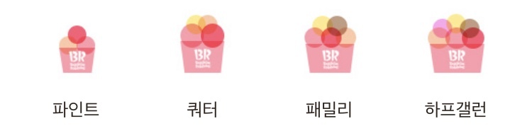 베스킨 라빈스 포장용기에 숨겨진듯 안숨겨진(?) 사실 | 인스티즈