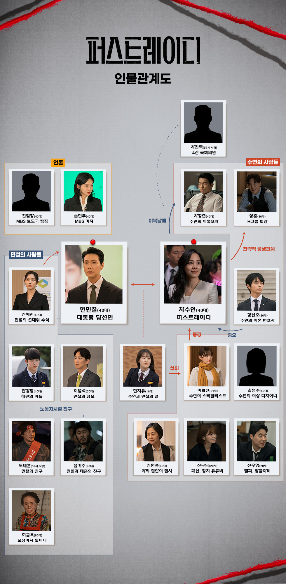 MBN 드라마 퍼스트레이디 | 인스티즈