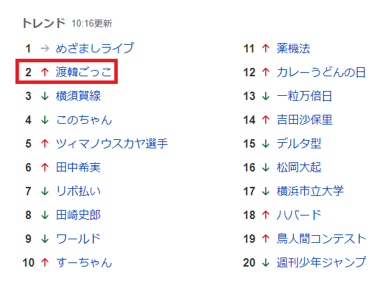 일본 10대들 사이에서 유행중인 도한놀이 | 인스티즈