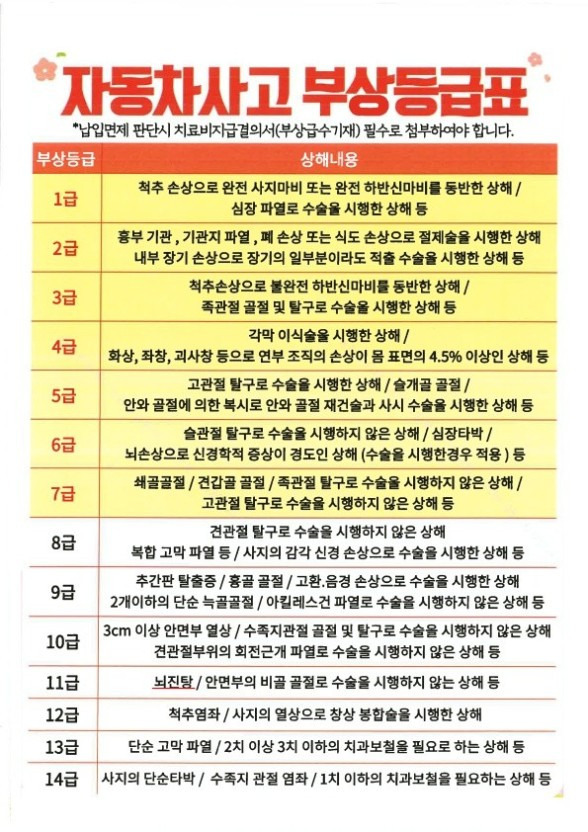 운전하면서 꼭 챙겨야 하는 숨은 고정비 줄이는 법 | 인스티즈