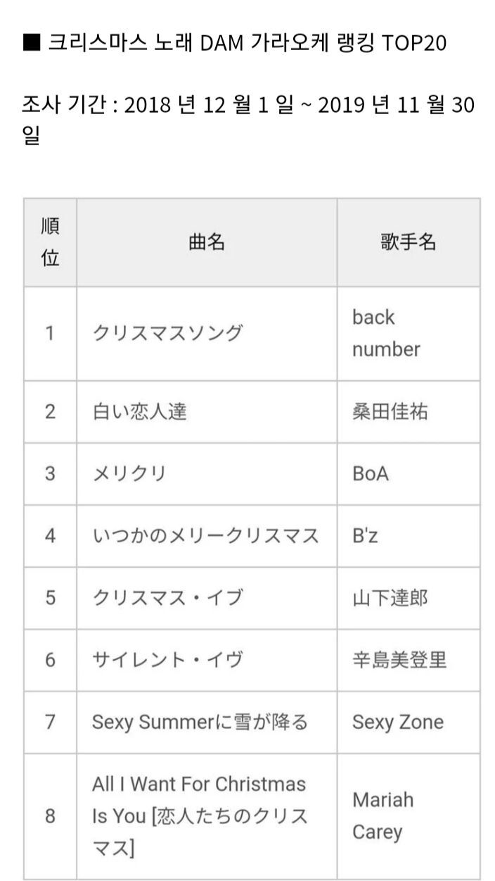노래가 어려워서 여러 가수들한테 갔지만 결국 보아가 히트 시킨 곡 | 인스티즈