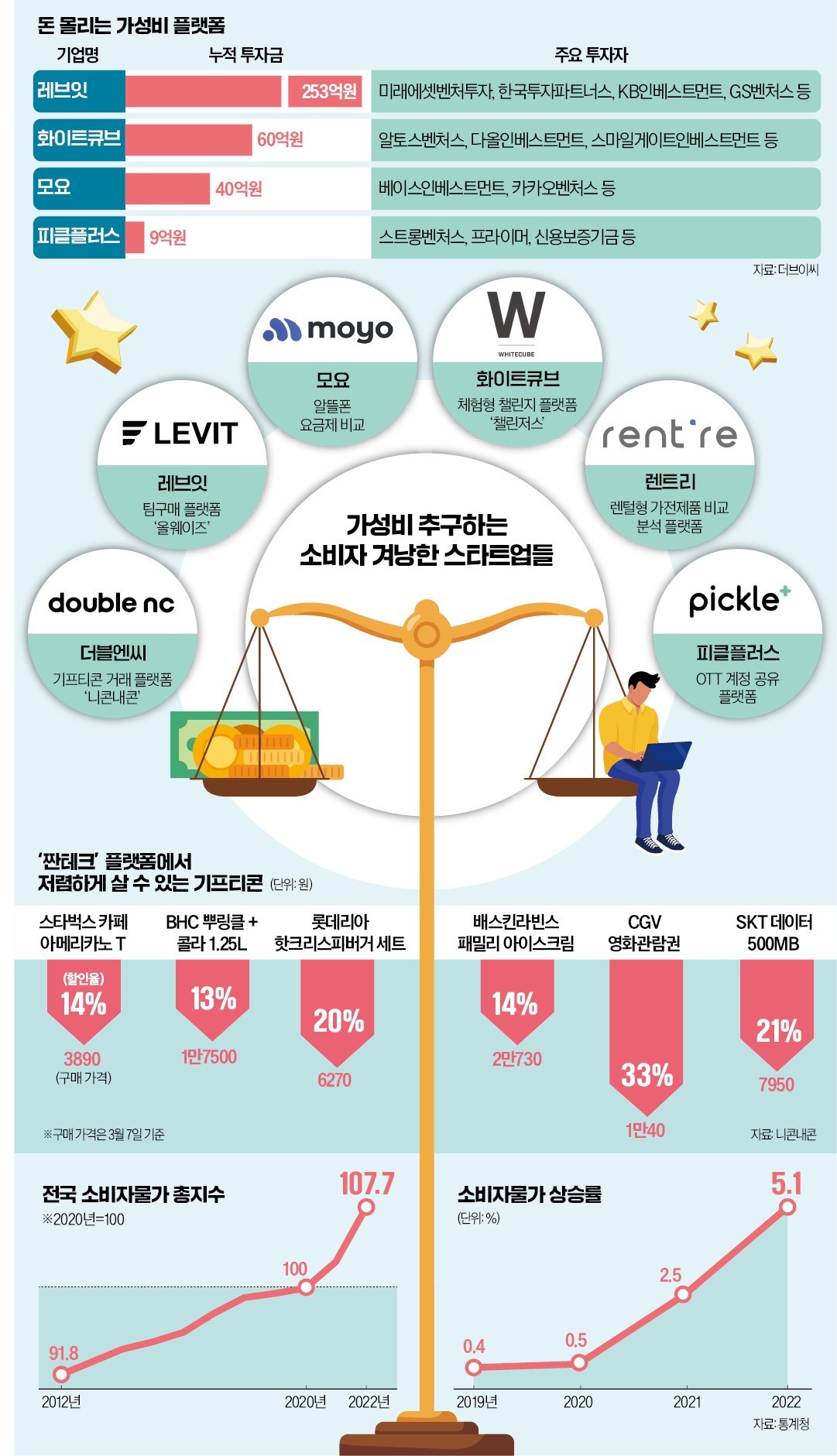 "커피 기프티콘 팔아 8만원 벌었어요…용돈벌이 쏠쏠하네" | 인스티즈