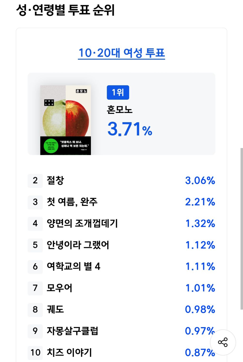 알라딘 2025 올해의 책 투표 현황(진행중) | 인스티즈