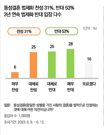 한국과 일본의 동성애에 대한 여론 비교 | 인스티즈