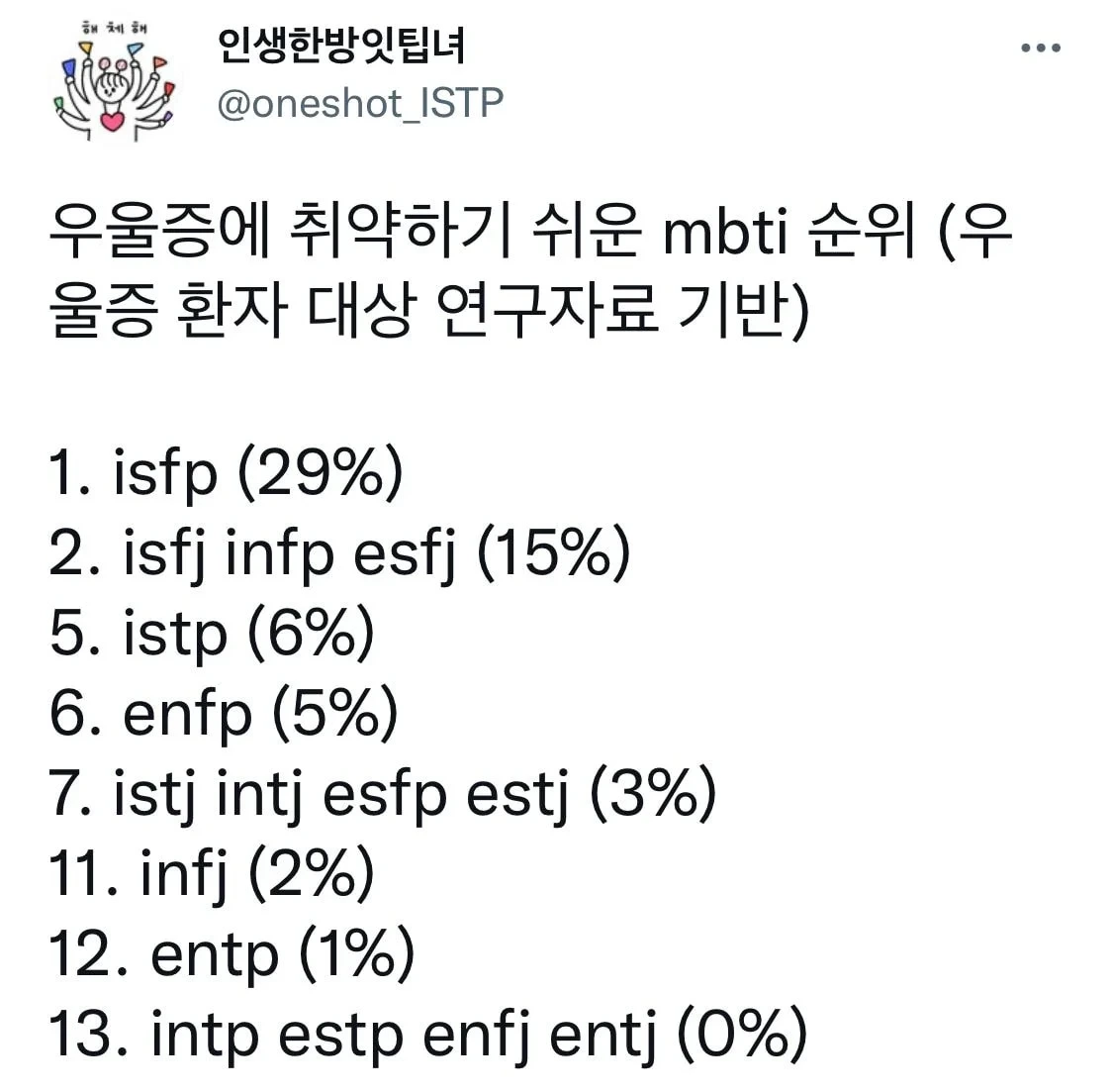 우울증에 취약하기 쉬운 mbti 순위 (우울증 환자 대상 연구자료 기반) | 인스티즈