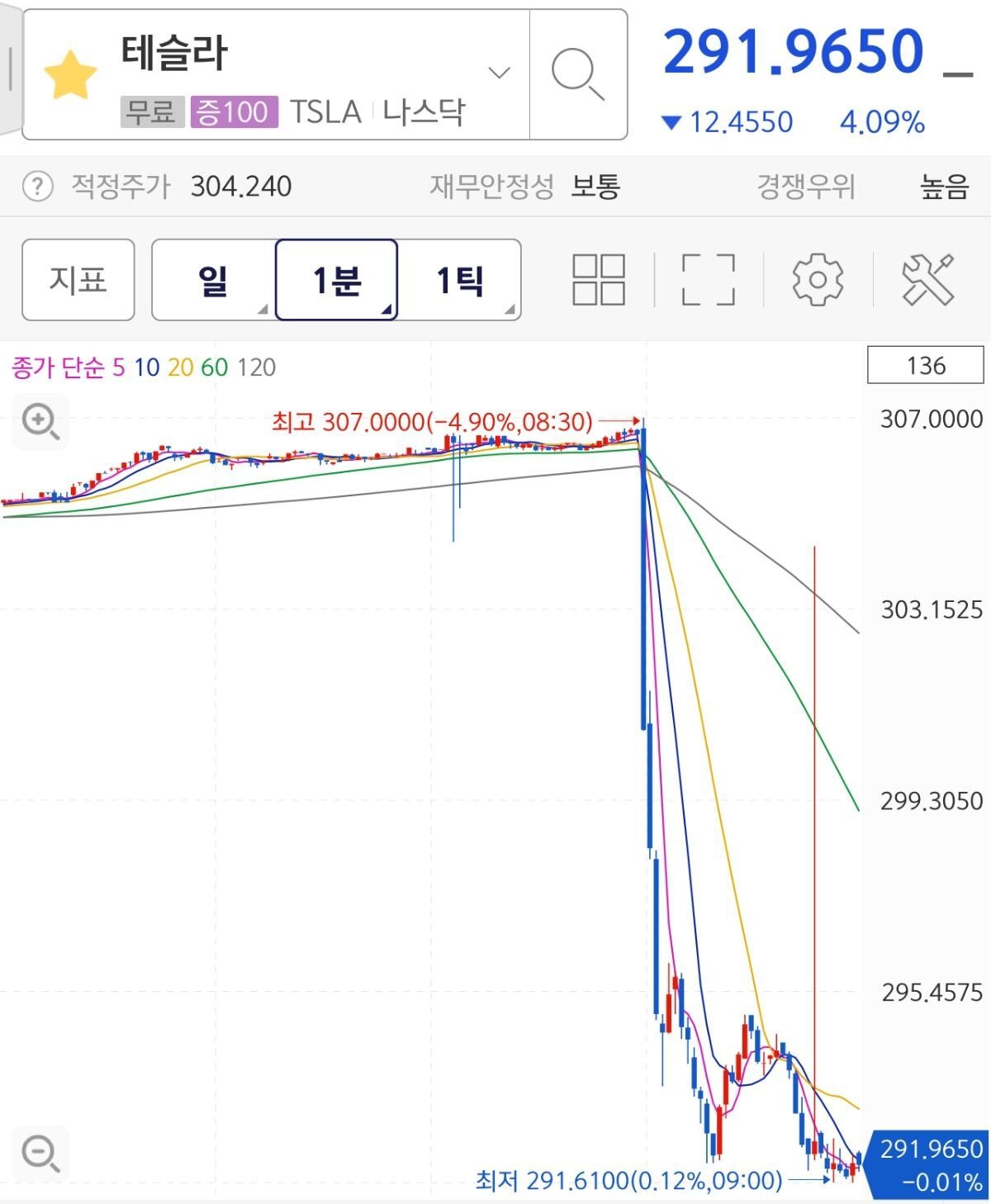 실시간 미국 주식 | 인스티즈