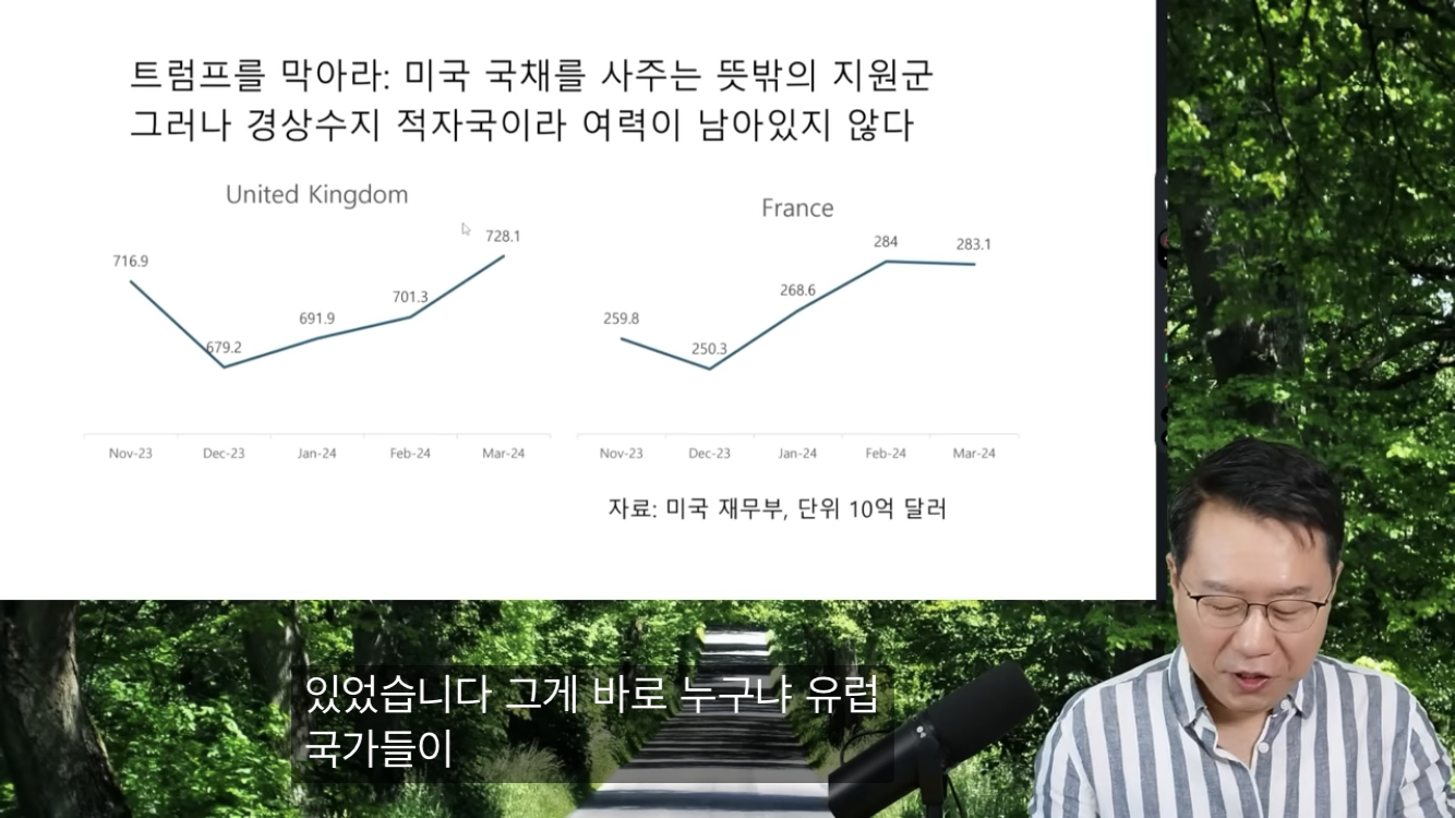 한 유튜버가 설명하는 미국의 대선용 돈풀기 | 인스티즈