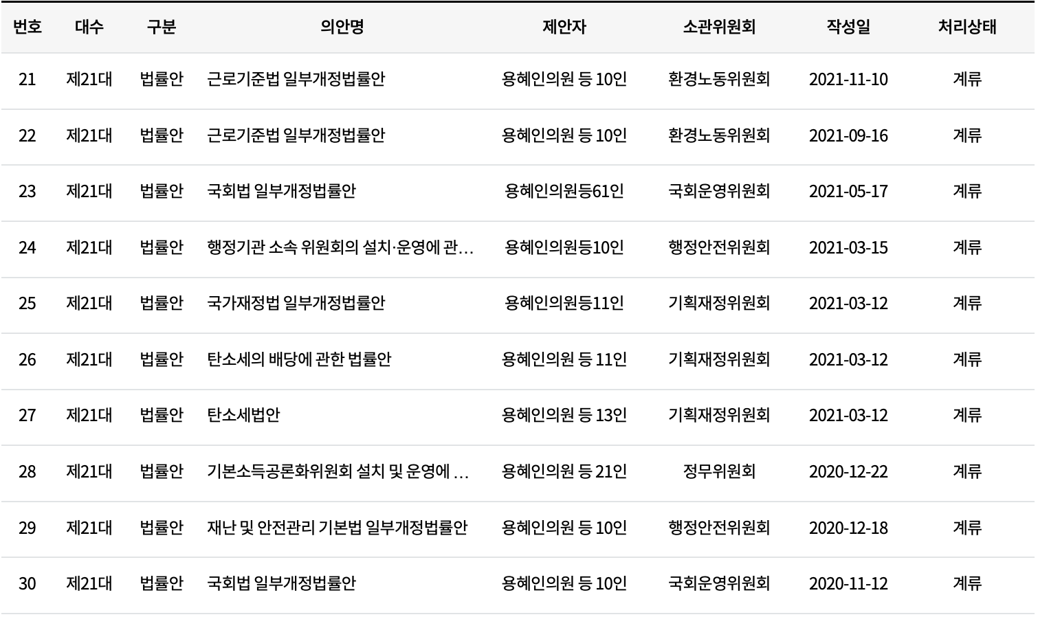 더불어민주연합, 비례 재공천 용혜인에 6번 배당(더불어민주연합 여성후보에 대해 알아보자 ④용혜인) | 인스티즈