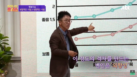 내향적인 사람보다 외향적인 사람이 더 행복하다 .jpg | 인스티즈
