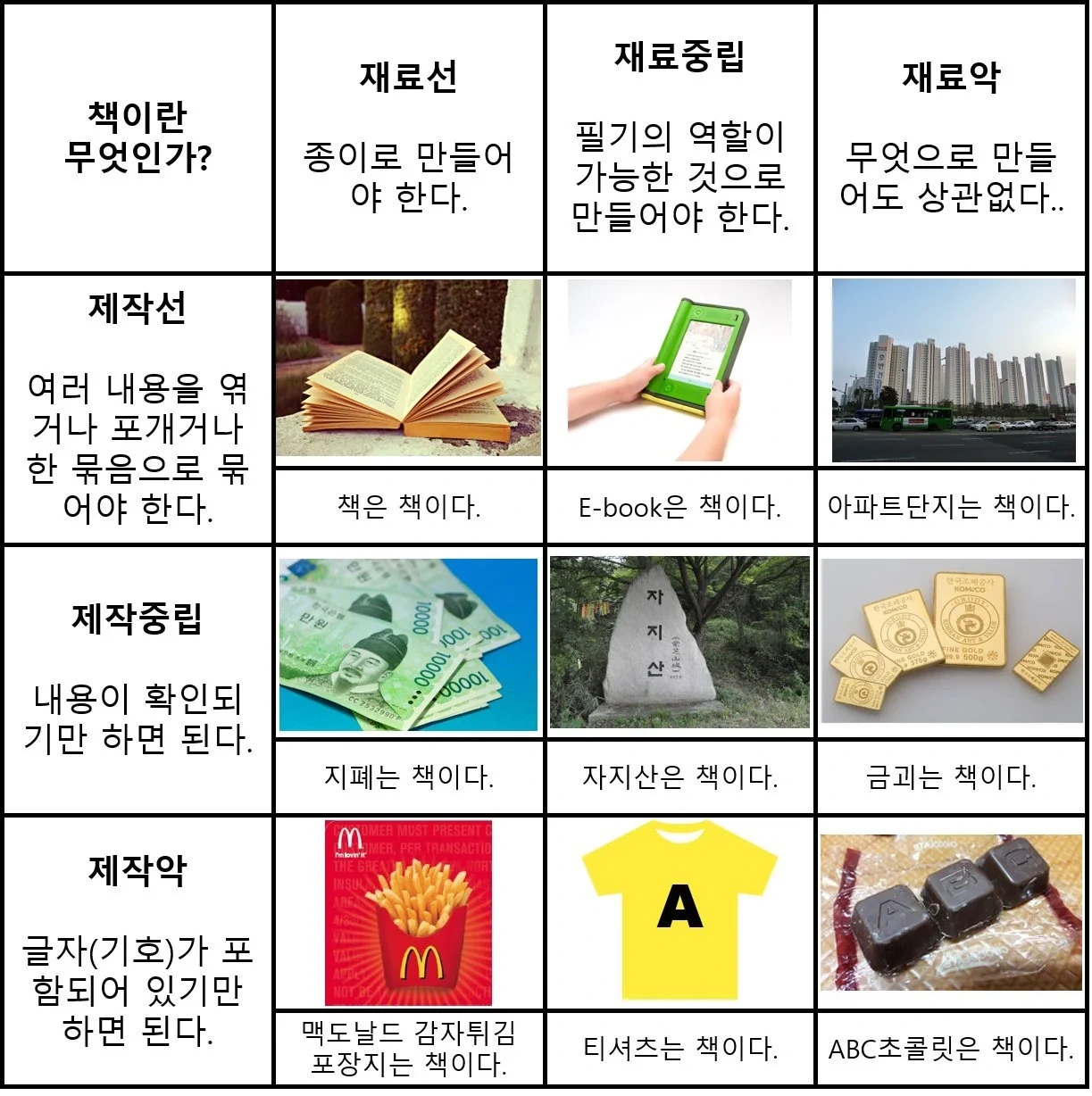 질서 중립 혼돈 짤 | 인스티즈