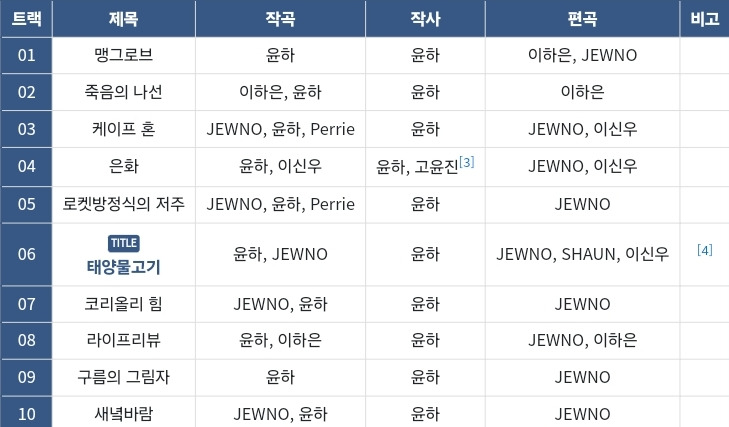 윤하가 새앨범에서 대부분 한글 가사로만 작사한 이유.jpg | 인스티즈
