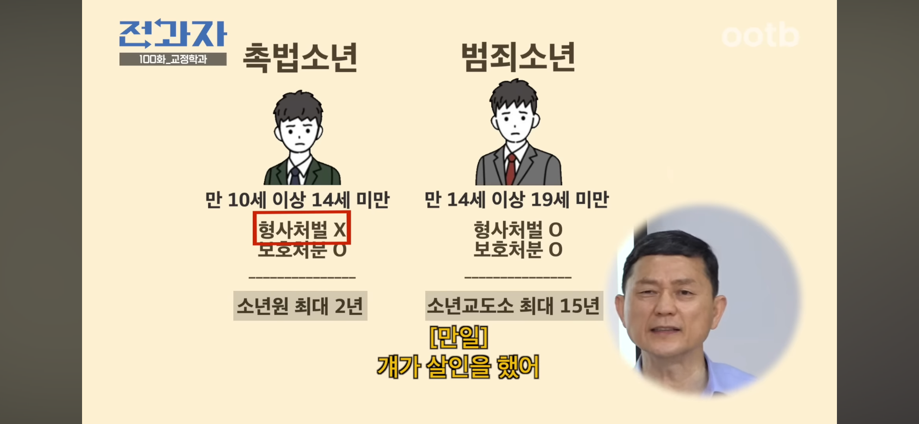 인간은 고쳐쓰는게 아니라서 촉법소년의 나이를 낮춰야한다는 이창섭.jpg | 인스티즈
