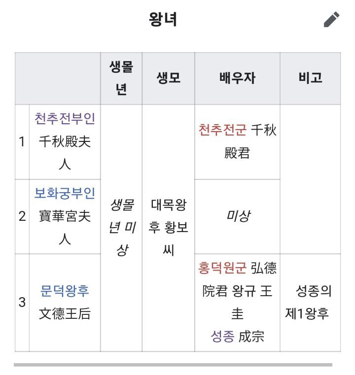 고려시대 적통왕녀는 3명을 빼고 전부 왕씨와 결혼했음 | 인스티즈