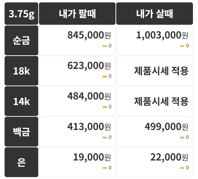 오늘자 금 시세.jpg | 인스티즈