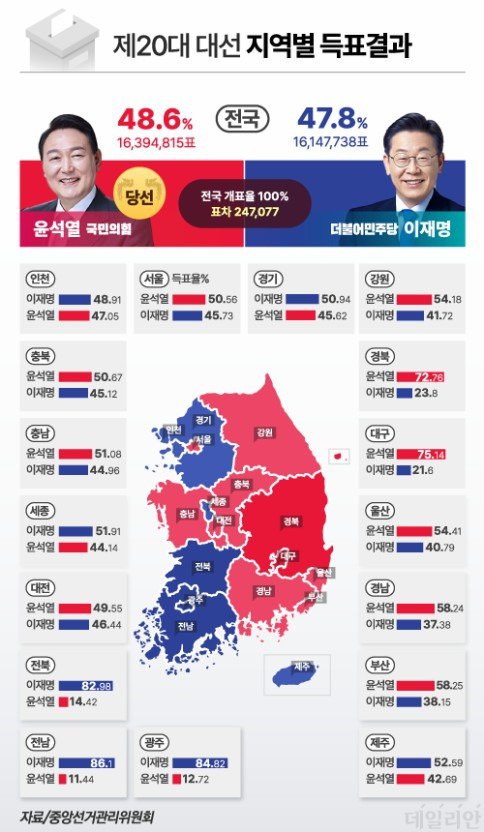 아 내가 뽑은거 아니라고 몇번을 말해!!! | 인스티즈