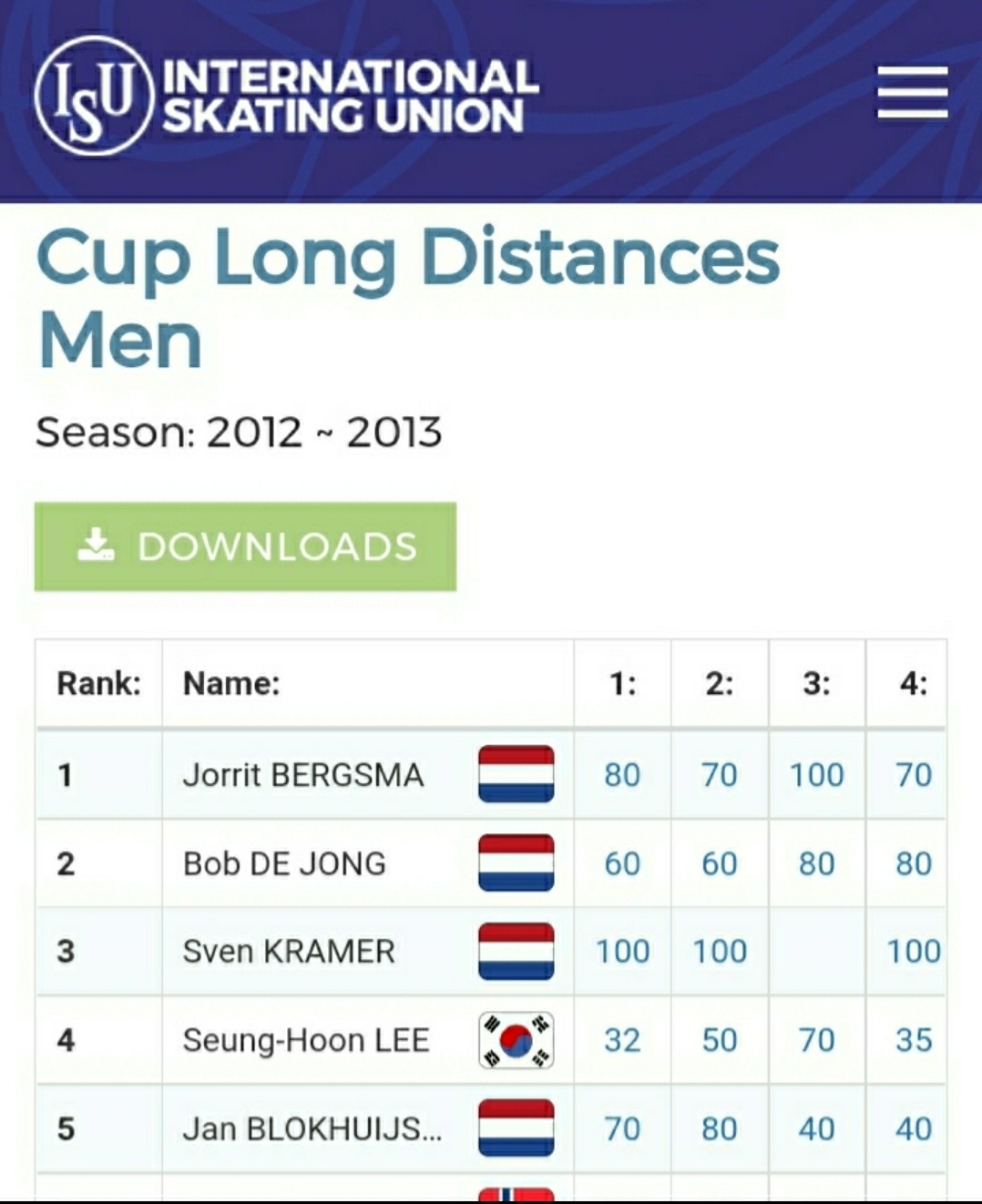 스피드스케이팅 이승훈 운동에 대한 독기 하나는 인정하는 달글 | 인스티즈