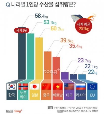 한-중-일 만 소화가능하다는 음식 | 인스티즈