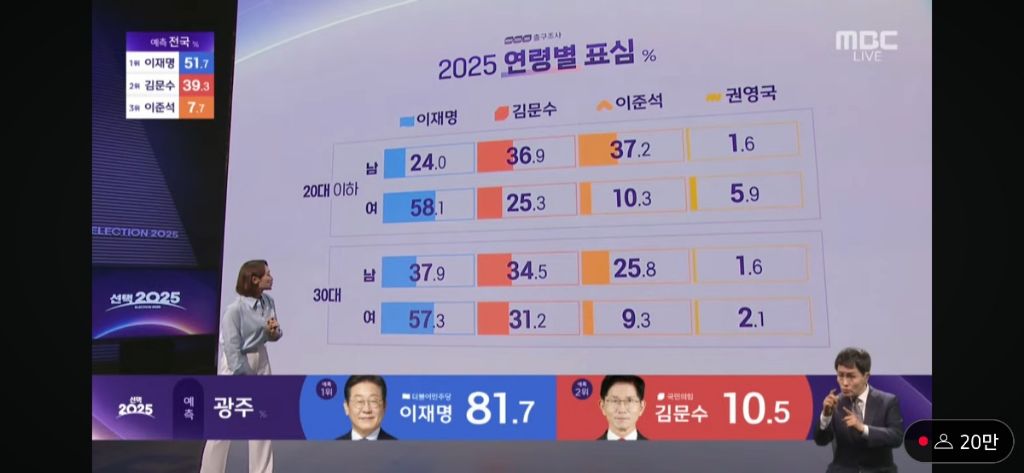 2030 1찍여자들이 오래살았으면 하는 이유 | 인스티즈