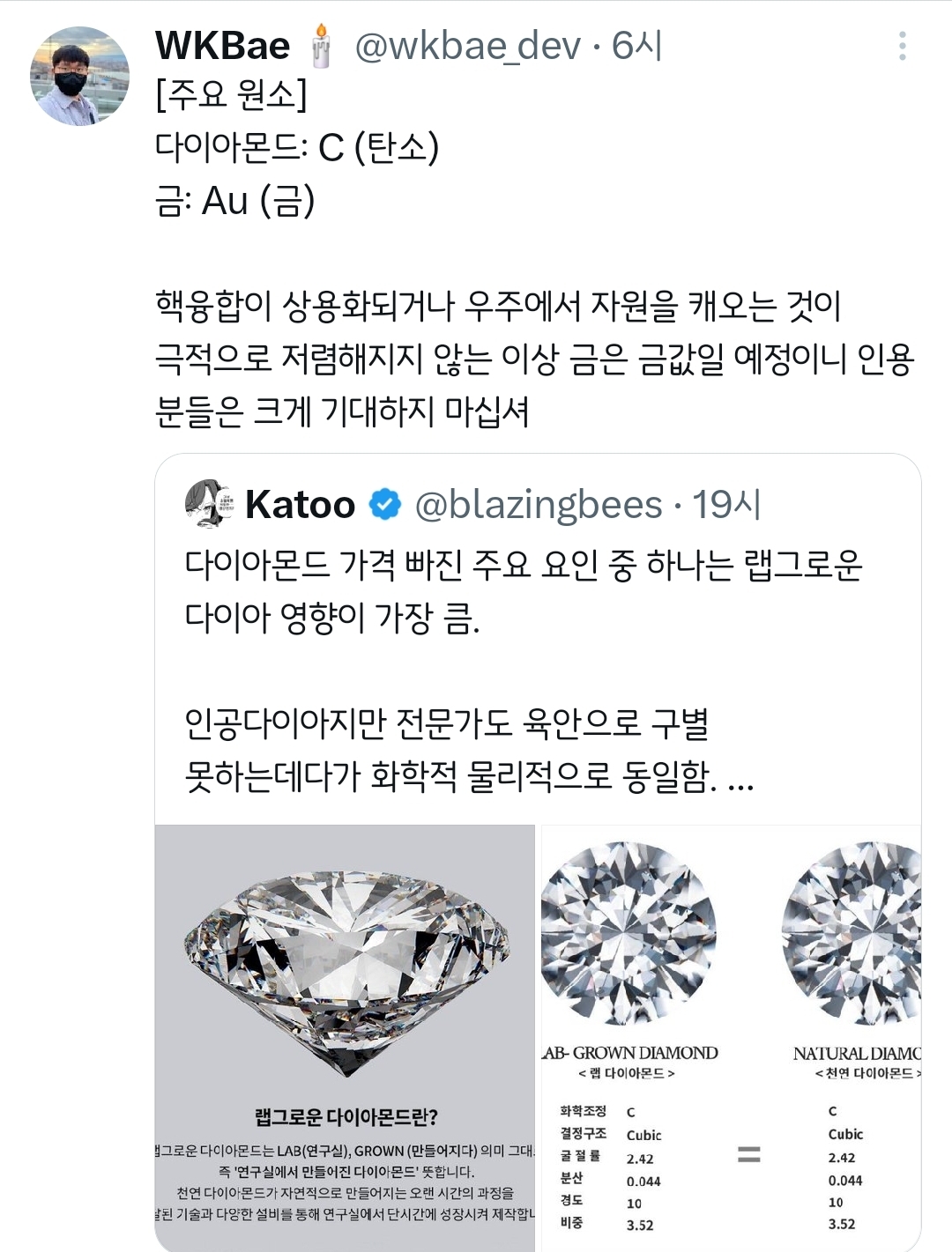 금 오른거 보니 다이아 시세도 궁금해져서 찾아봤는데.twt | 인스티즈
