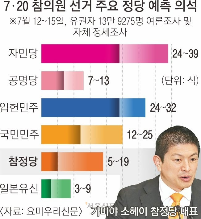 현재 혼돈의 카오스인 일본 정치 상황 요약해줌 | 인스티즈