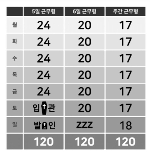 윤석열 주 120시간 짤 모음 | 인스티즈