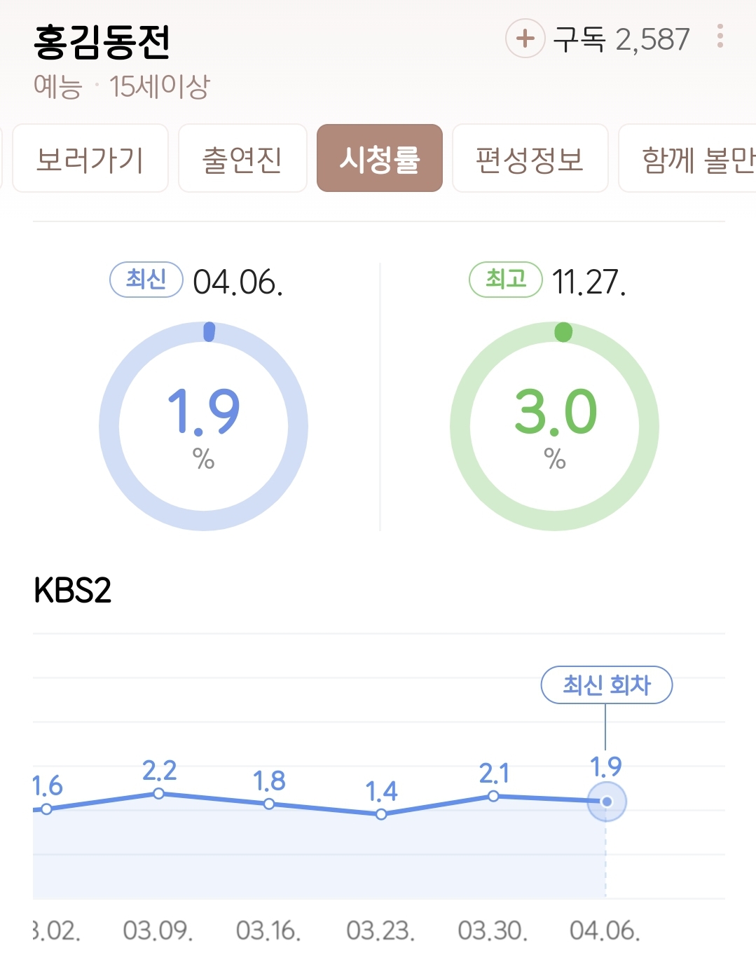 현재 입소문 타고 역주행 떡상한 예능 프로그램.jpg | 인스티즈