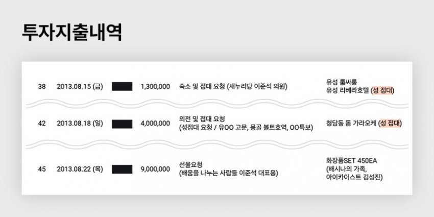 성접대의혹 이준석 8월 15,16일 행적 | 인스티즈
