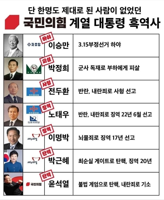 국민의힘은 대선 후보 낼 자격도 명분도 없다 | 인스티즈