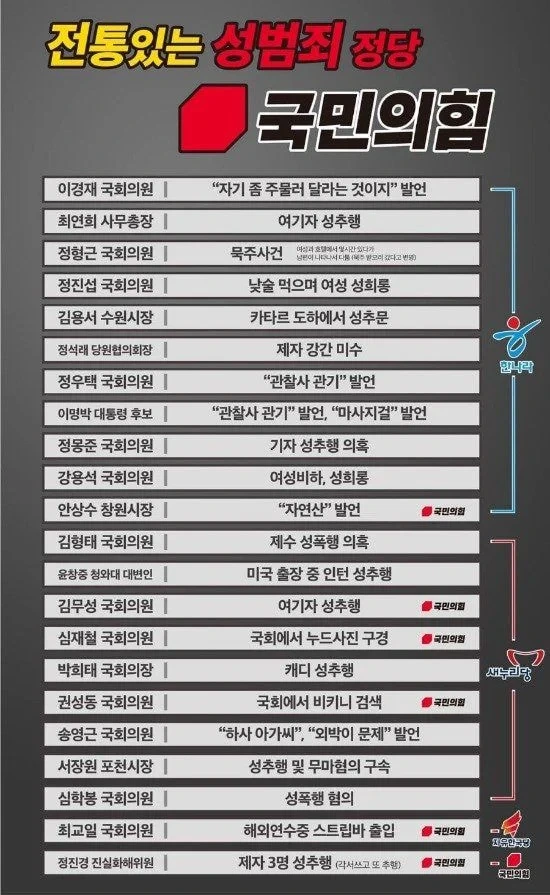 국힘 성추문 정리 | 인스티즈