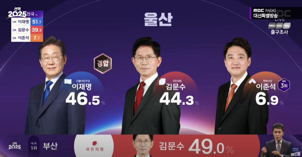 경상도 중 유일하게 이재명이 앞선 지역.jpg | 인스티즈