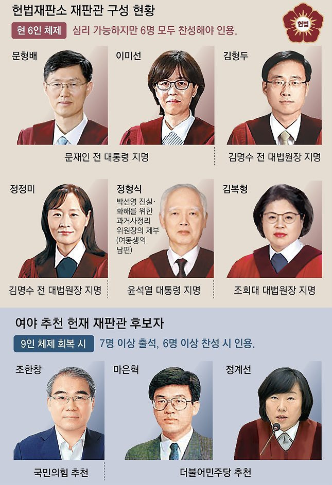 고운말 예쁜말로 헌재 재판관들에게 연하장 보내기 운동 | 인스티즈