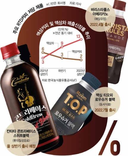 커피랑맥주랑 이미지