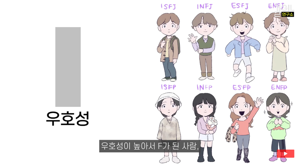 T/F보다 중요한 정직성과 우호성 | 인스티즈