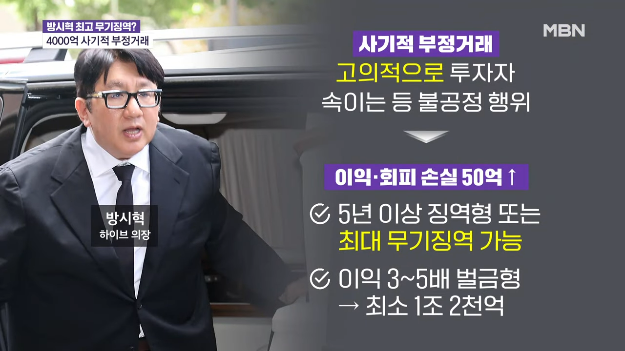 방시혁이 4000억을 챙긴 방법 | 인스티즈