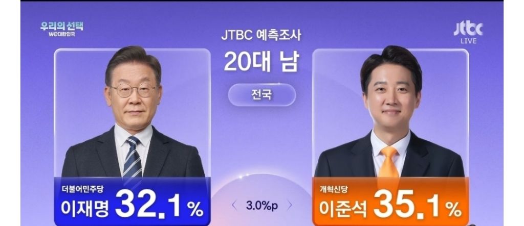 2030 1찍여자들이 오래살았으면 하는 이유 | 인스티즈