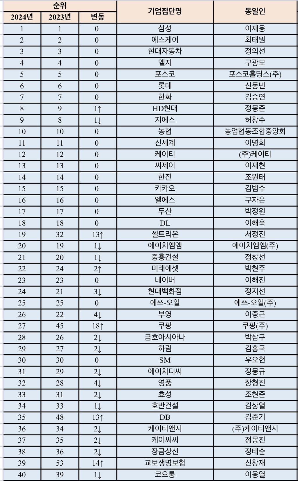 대기업 이미지