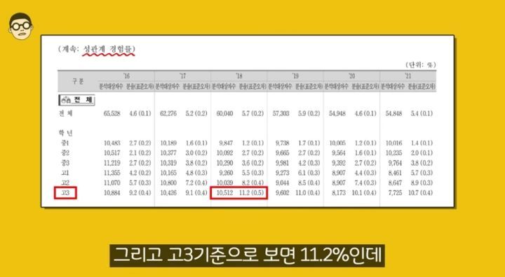 우리나라 청소년 첫경험 평균나이 13.6세 정말 사실일까? | 인스티즈
