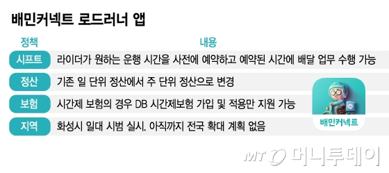 블라인드발 배달의 민족 내부 상황 .jpg | 인스티즈