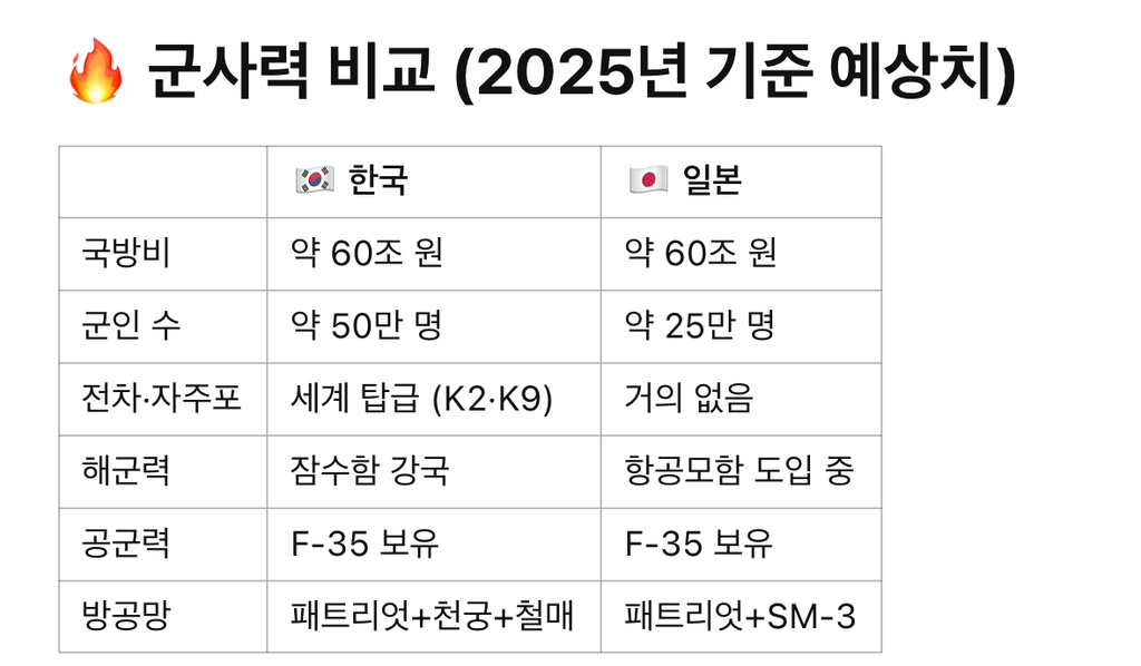 월루하다가 gpt한테 물어본 한국과 일본 싸우면 누가 이겨? | 인스티즈