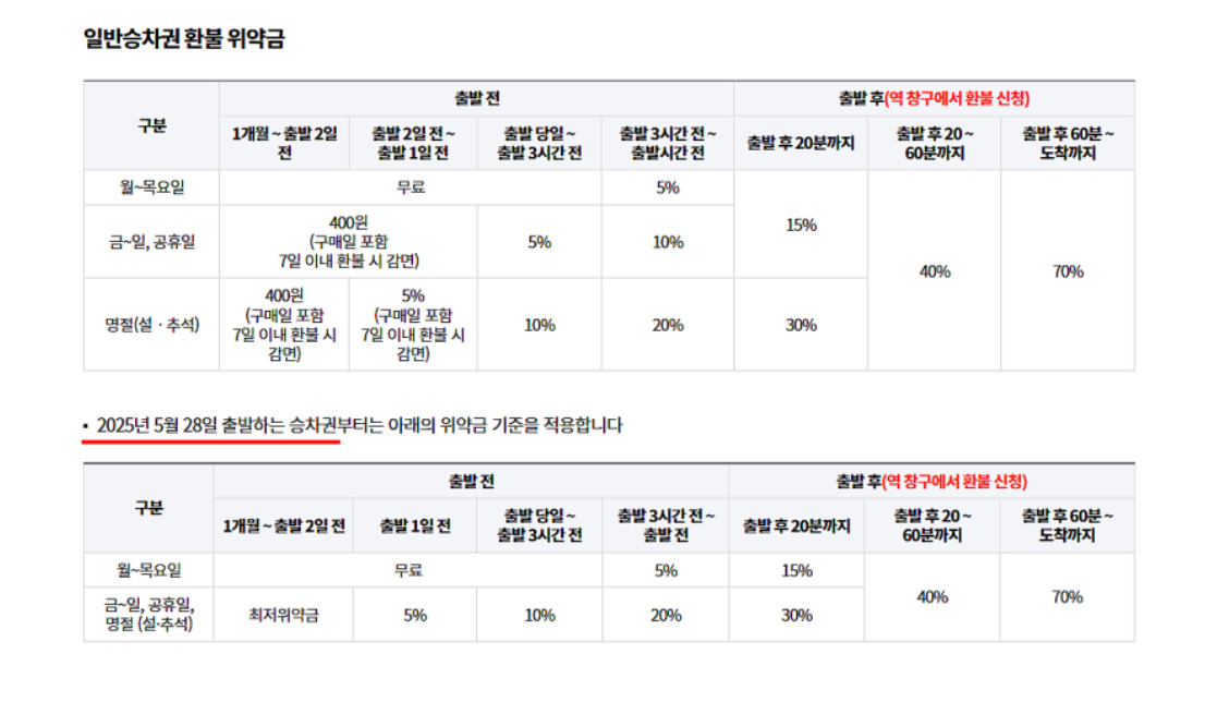 5월 28일부터 엄격해지는 코레일,SRT 환불규정 | 인스티즈