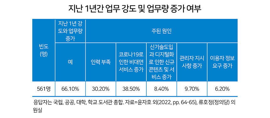 [사라진노동자들③사서] 책만 빌려주면 끝? 도서관 모든 일이 그들 몫 | 인스티즈