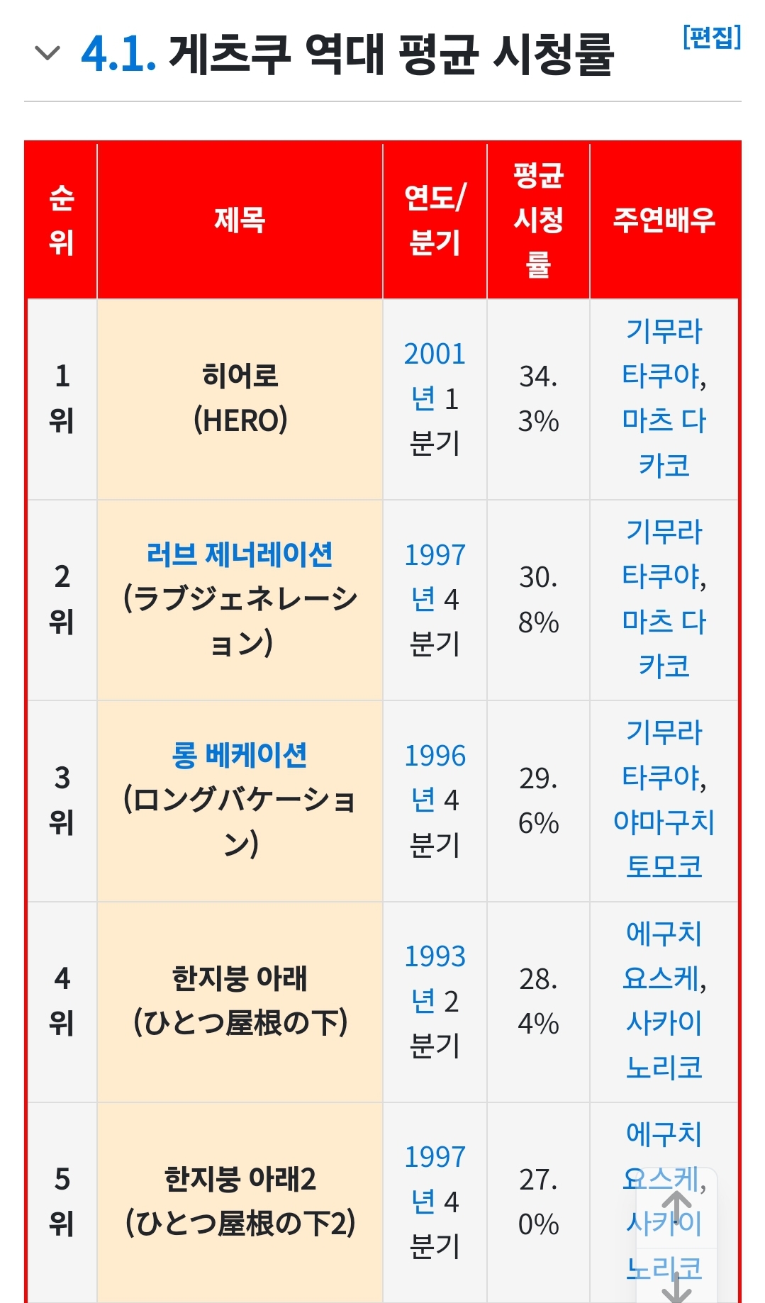 성접대 의혹으로 대기업 CF 줄줄이 짤리고 있는 후지TV | 인스티즈