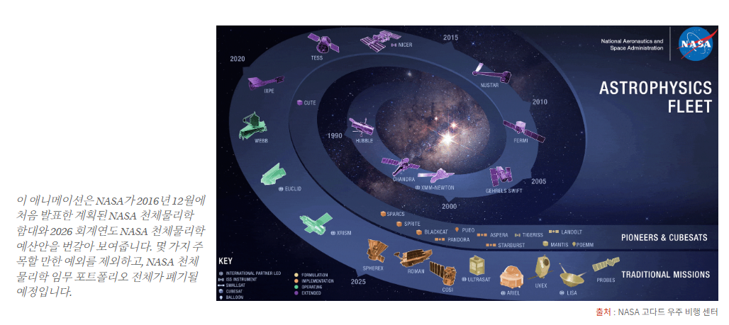NASA. 기후과학에서 사실상 철수 선언 | 인스티즈