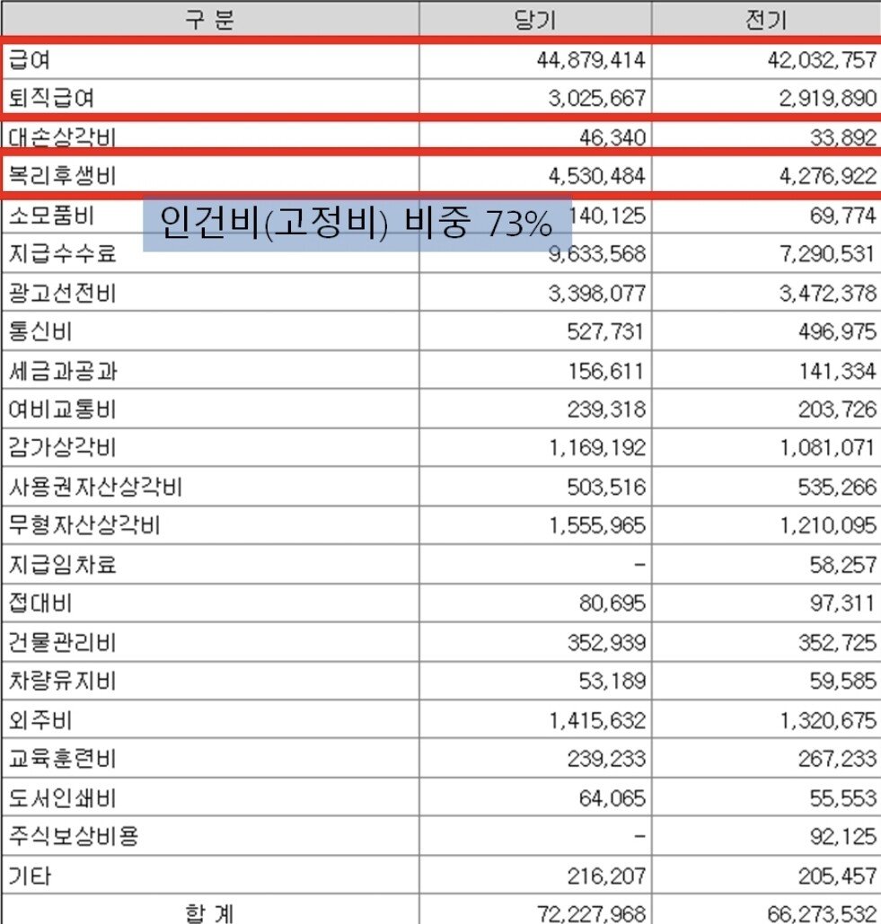 제조업이 인건비를 계속 후려치는 근본 이유...jpg | 인스티즈