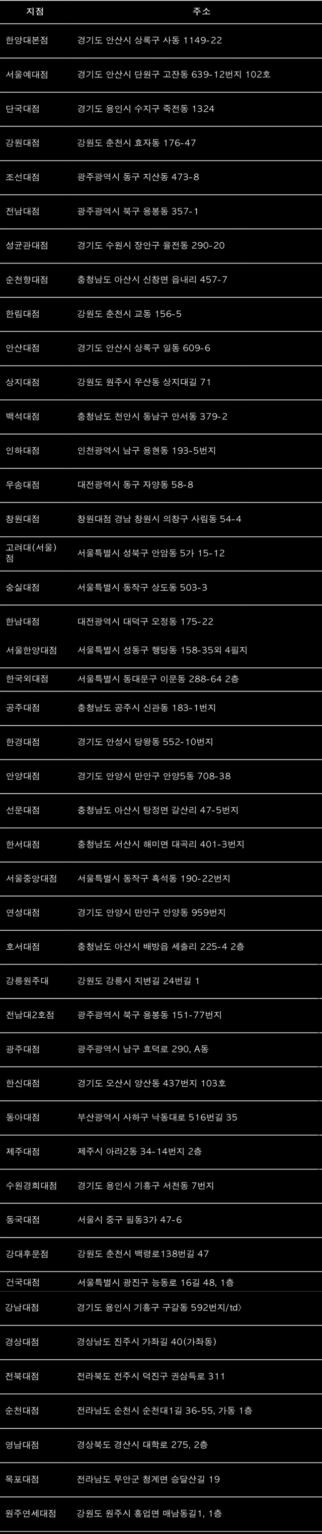 대학가에만 분포한 부리또 체인점 | 인스티즈
