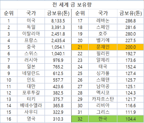 금괴왕 문재인 | 인스티즈