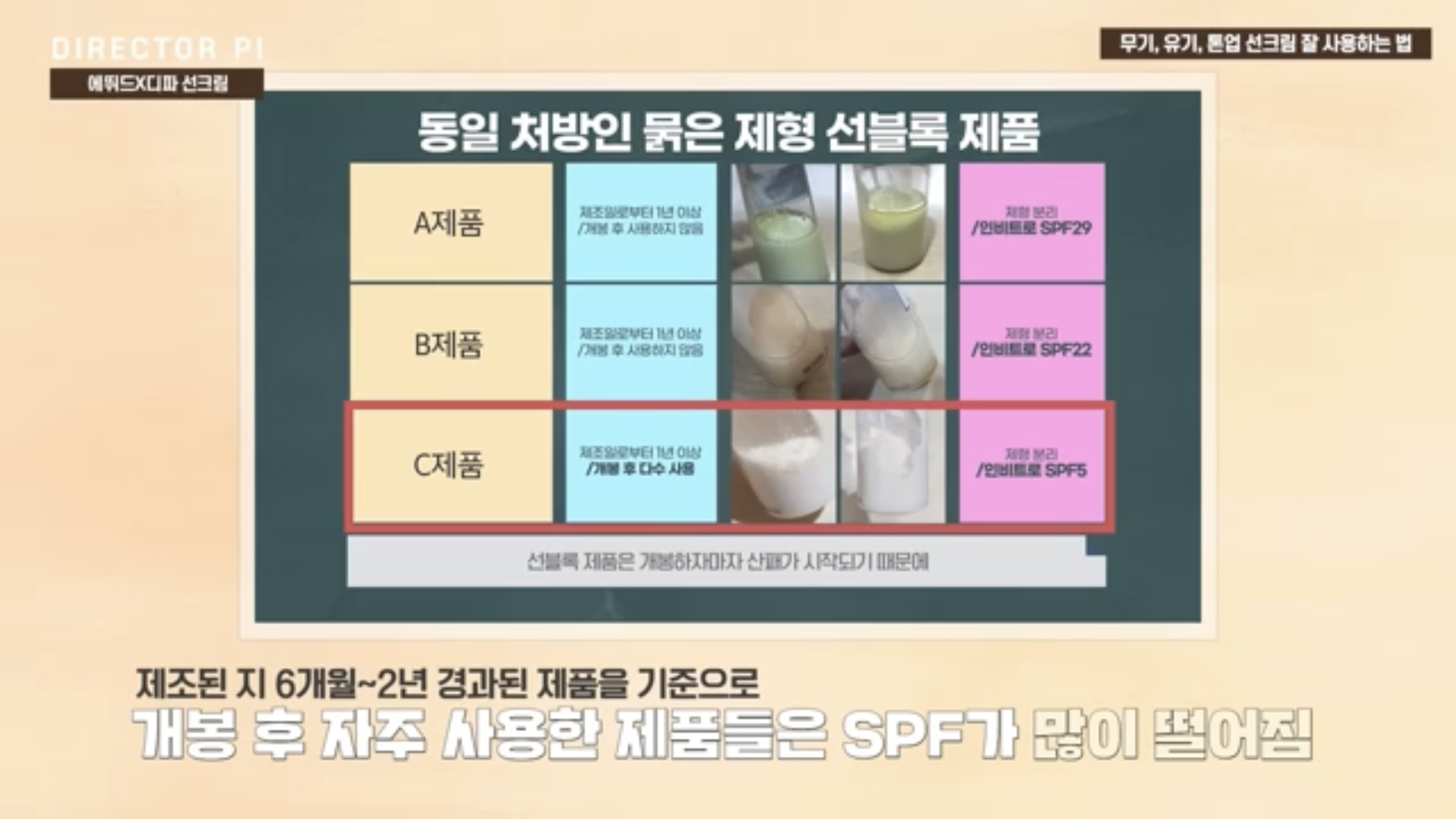 선크림 개봉 후 6개월 이상 지났다면, 자외선 차단 수치는 어떻게 될까? | 인스티즈