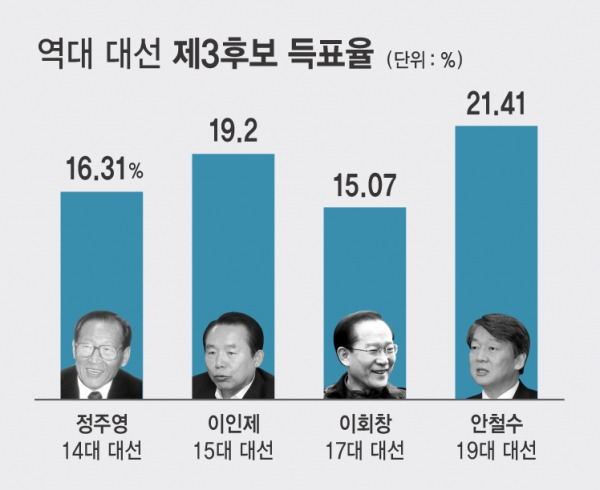 이제는 선거비 문제로 개빡친 ㅋㅋㅋㅋㅋㅋ | 인스티즈