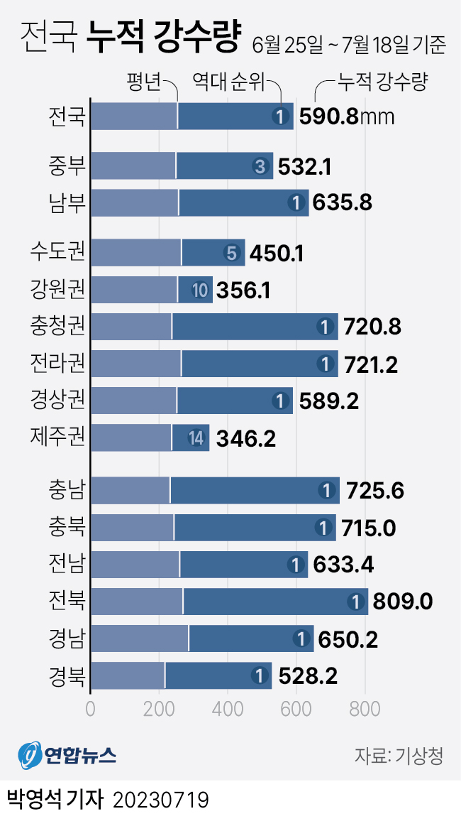 아주 서울을 개 조져버린 대재앙 | 인스티즈